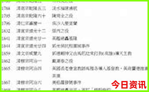 汾阳旅游必去十大景点